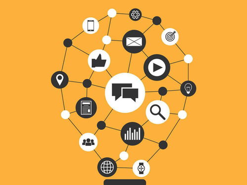 整合營銷的籌劃謀略 探究市場實情，掌握核心規律