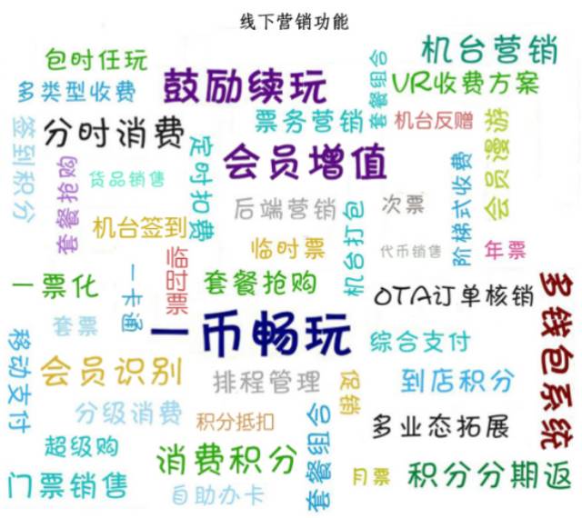 游樂園經(jīng)營方法